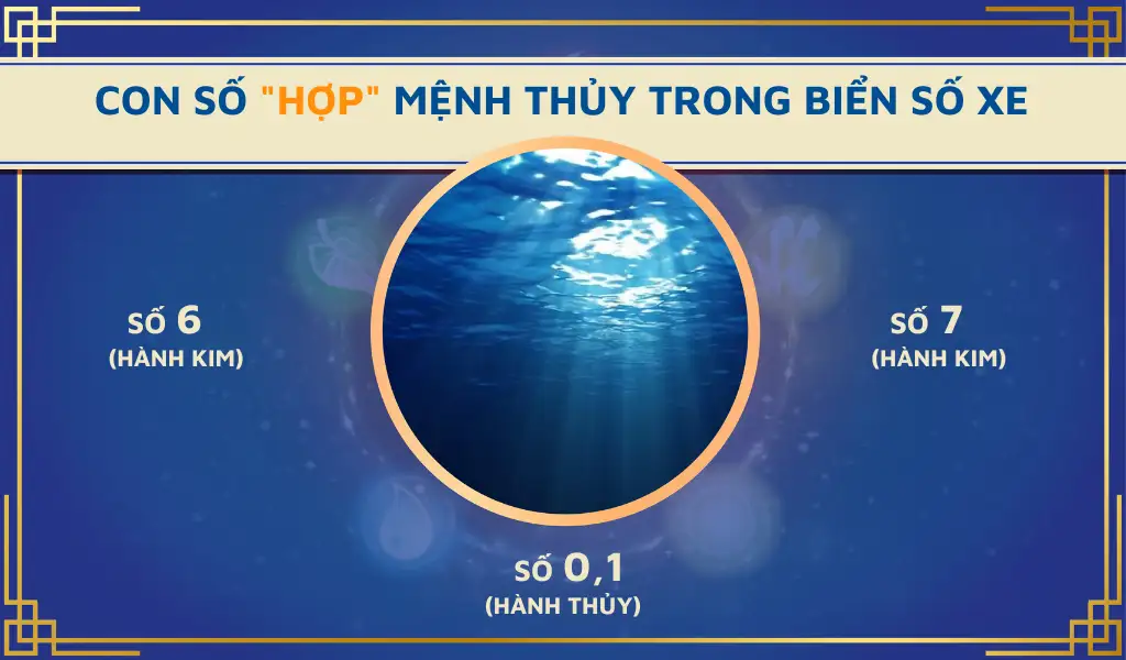 Những Lưu Ý Khi Sử Dụng Con Số Hợp Tuổi