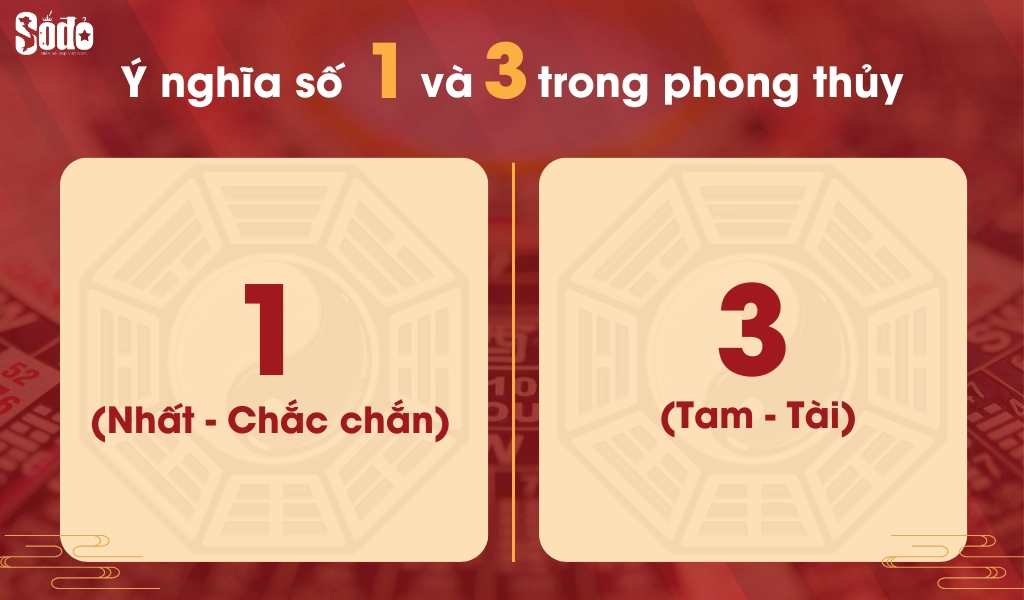 Ý nghĩa số 1 và 3 theo quan niệm phong thủy